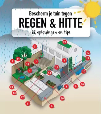 Bescherm je tuin tegen regen & hitte: 22 oplossingen en tips